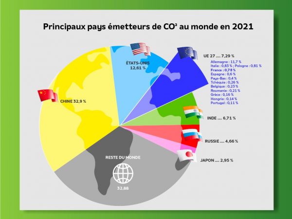 Carte des émissions mondiales de CO² fossile